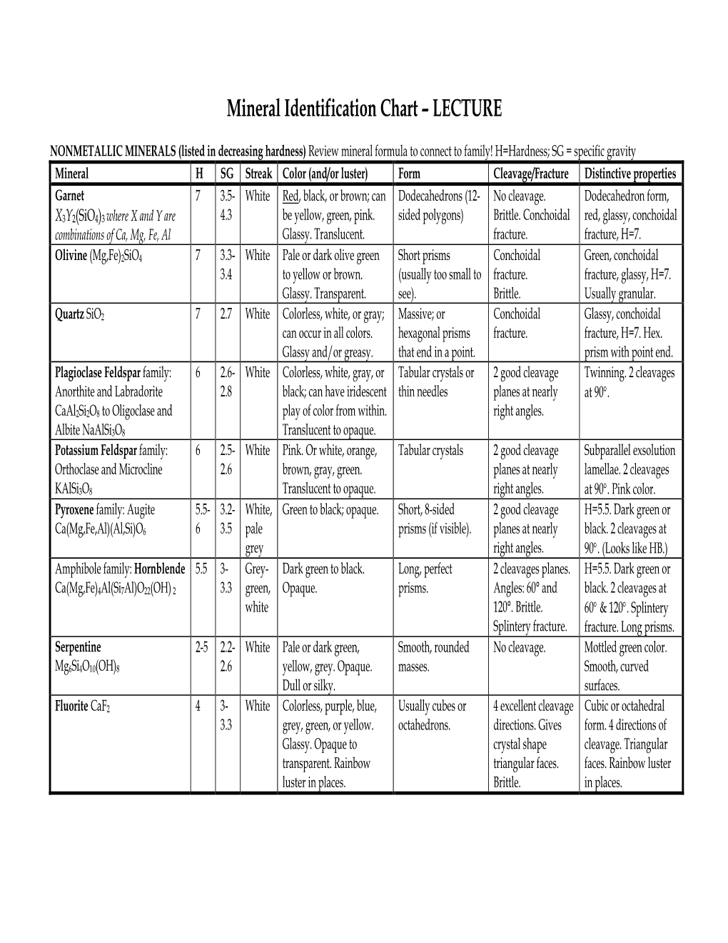 Mineral Identification Chart – LECTURE