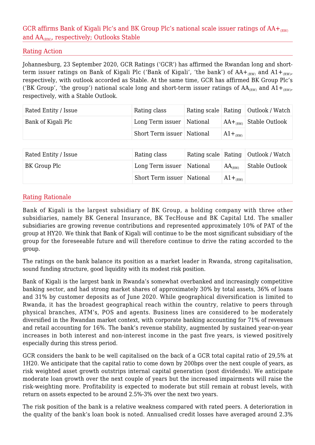 GCR Affirms Bank of Kigali Plc's and BK Group Plc's National Scale Issuer Ratings of AA+<Sub>(RW)</Sub> and AA&L