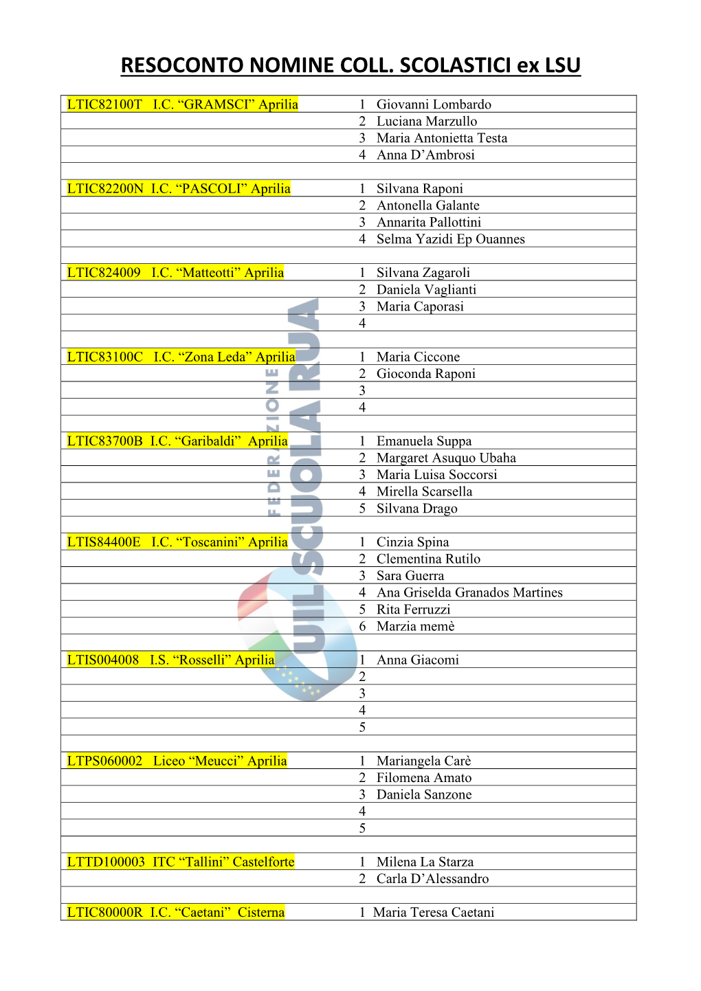RESOCONTO NOMINE COLL. SCOLASTICI Ex LSU