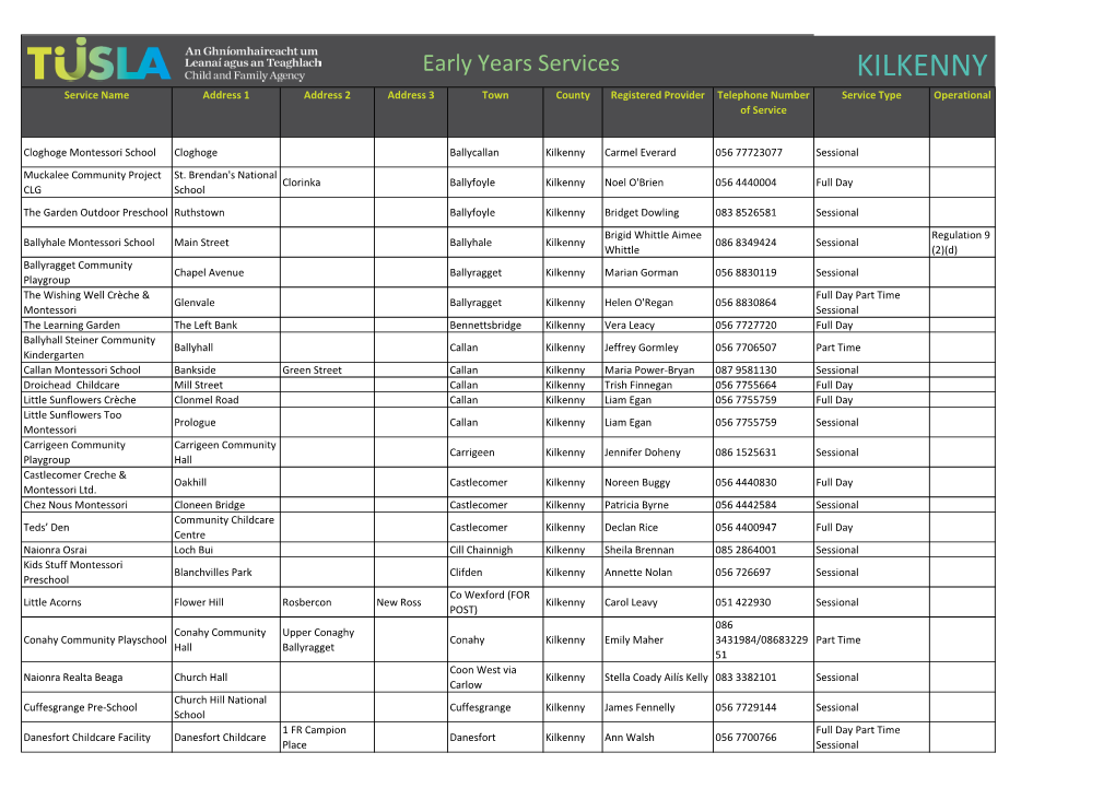 KILKENNY Service Name Address 1 Address 2 Address 3 Town County Registered Provider Telephone Number Service Type Operational of Service