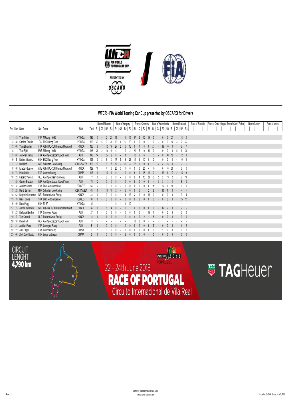 WTCR - FIA World Touring Car Cup Presented by OSCARO for Drivers