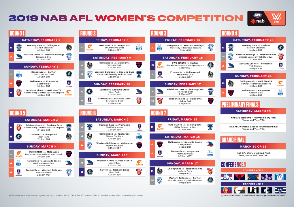2019 Nab Afl Women's Competition