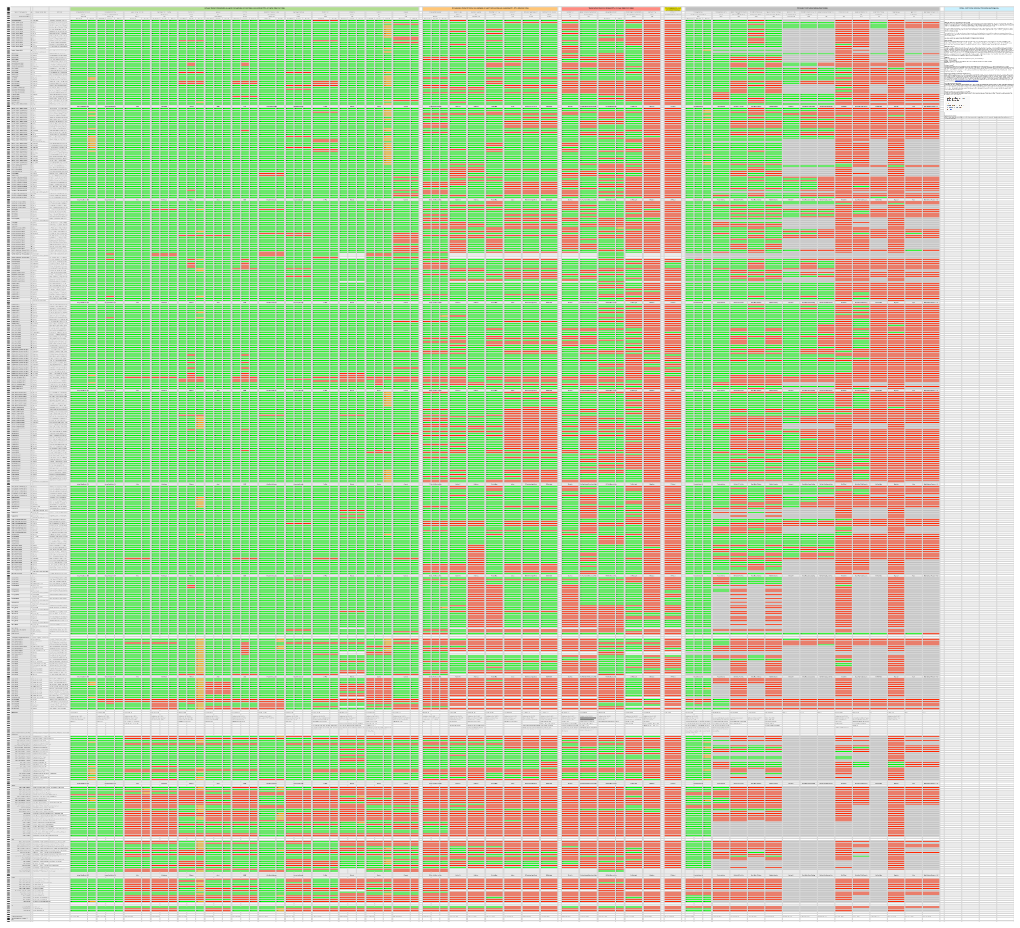 Malware List.Numbers