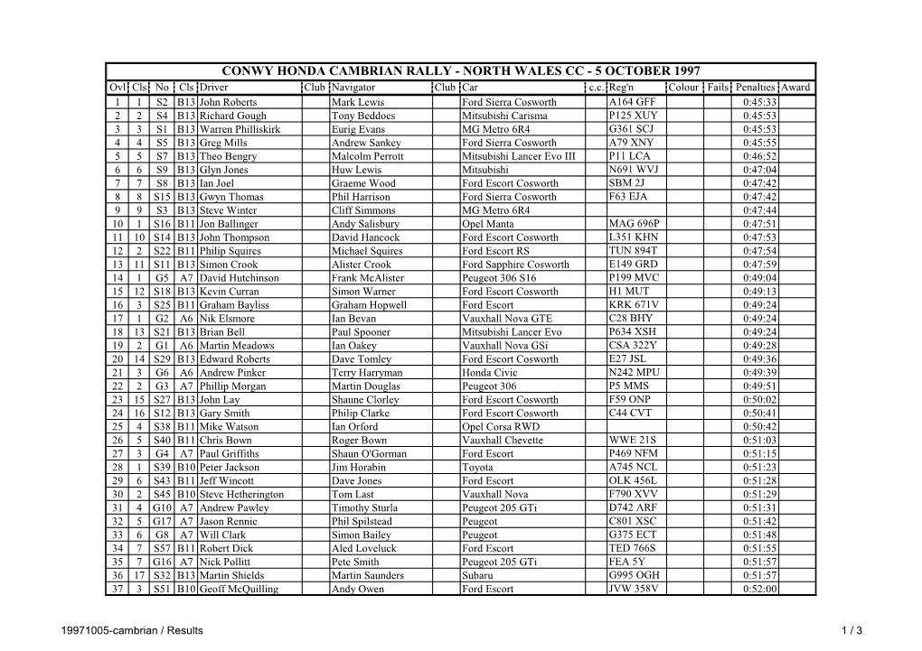 CONWY HONDA CAMBRIAN RALLY - NORTH WALES CC - 5 OCTOBER 1997 Ovl Cls No Cls Driver Club Navigator Club Car C.C