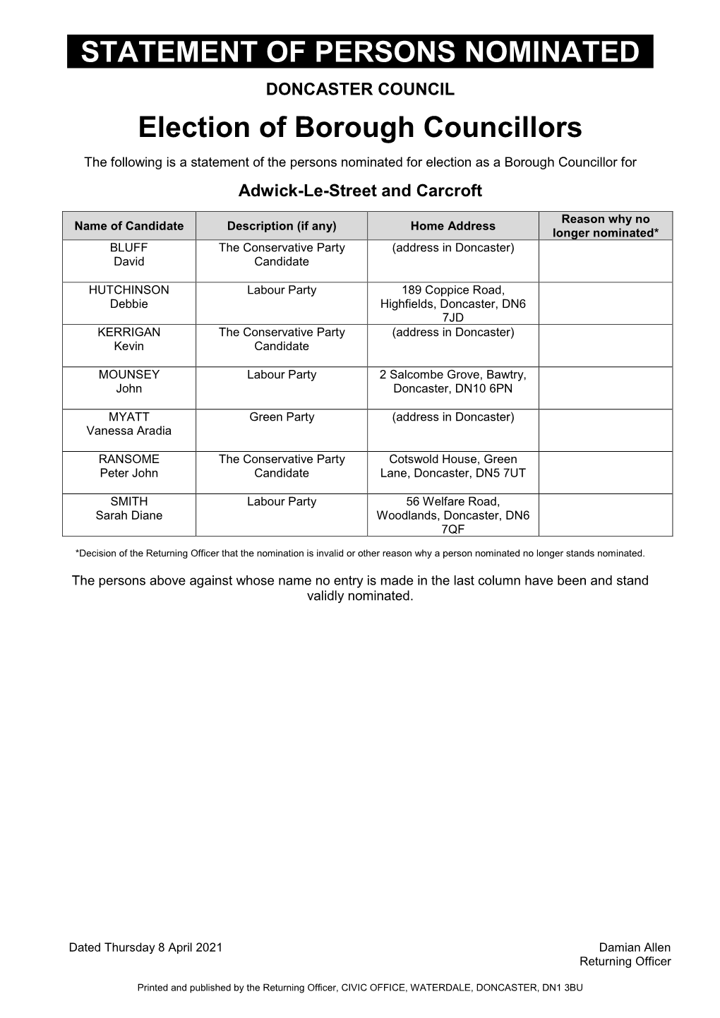 STATEMENT of PERSONS NOMINATED Election of Borough Councillors