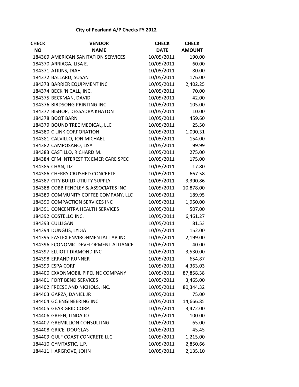 Check Vendor Check Check No Name Date Amount 184369 American Sanitation Services 10/05/2011 190.00 184370 Arriaga, Lisa E