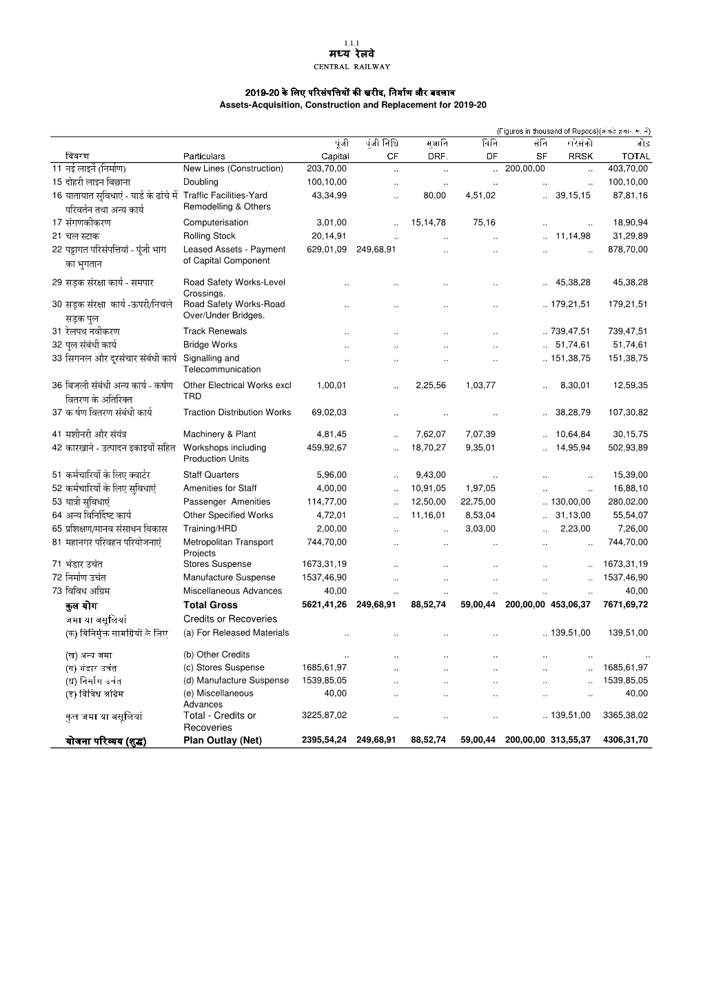 1.1.1 Ú रेलवे Central Railway