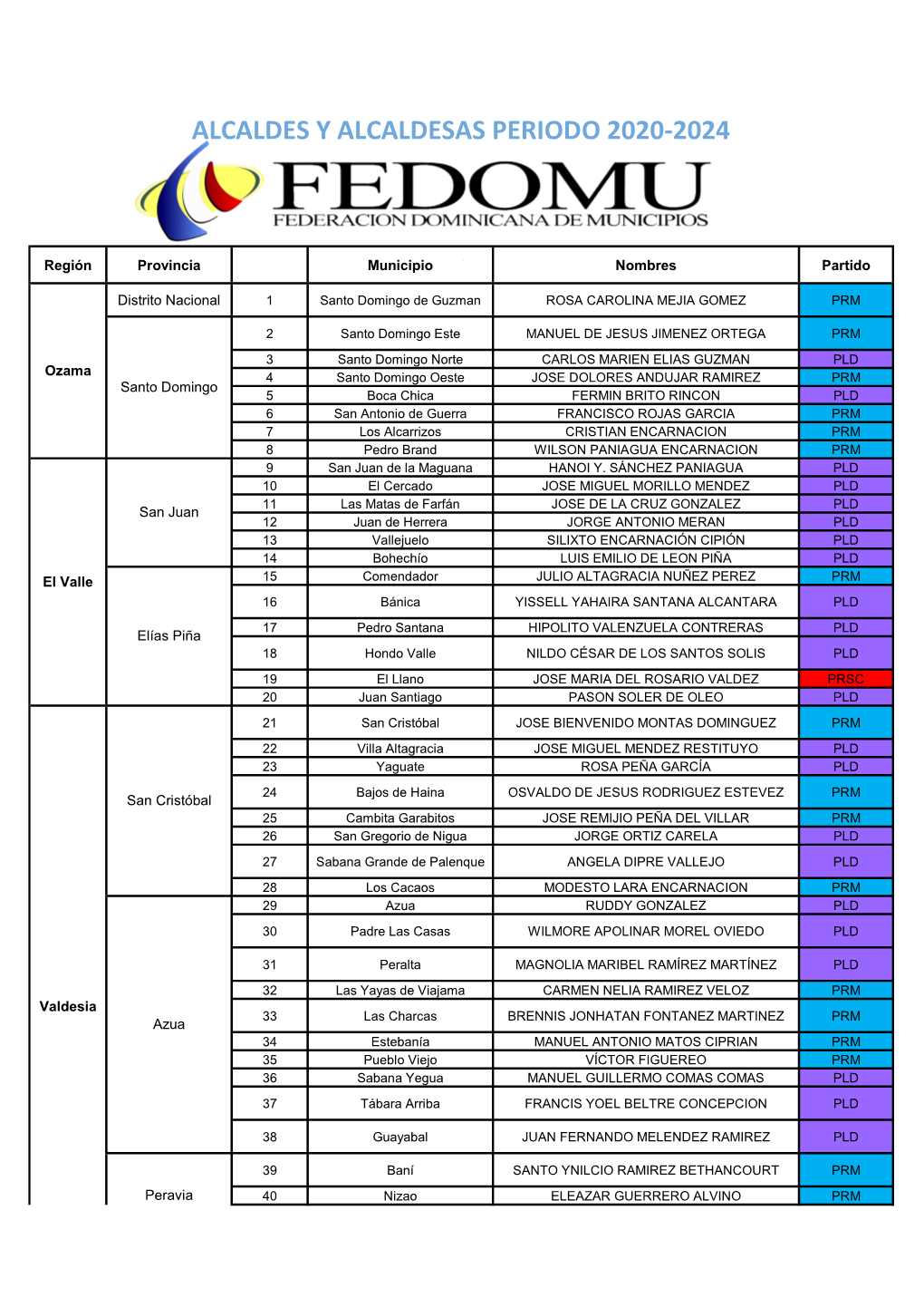 Alcaldes Y Alcaldesas Periodo 2020-2024