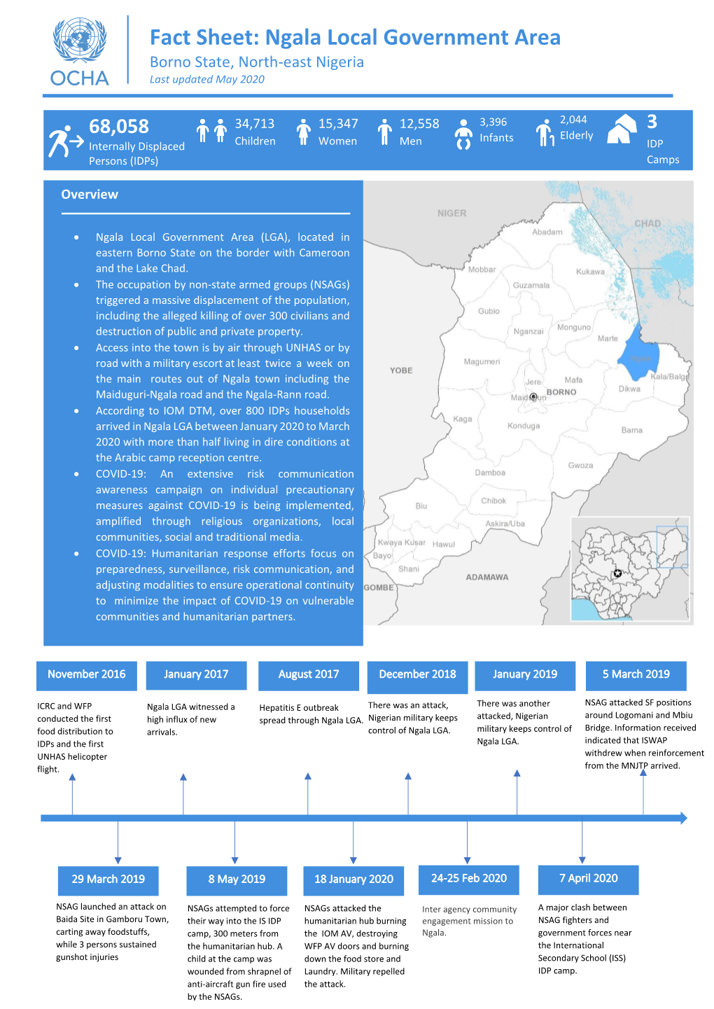 Fact Sheet: Ngala Local Government Area Borno State, North-East Nigeria Last Updated May 2020