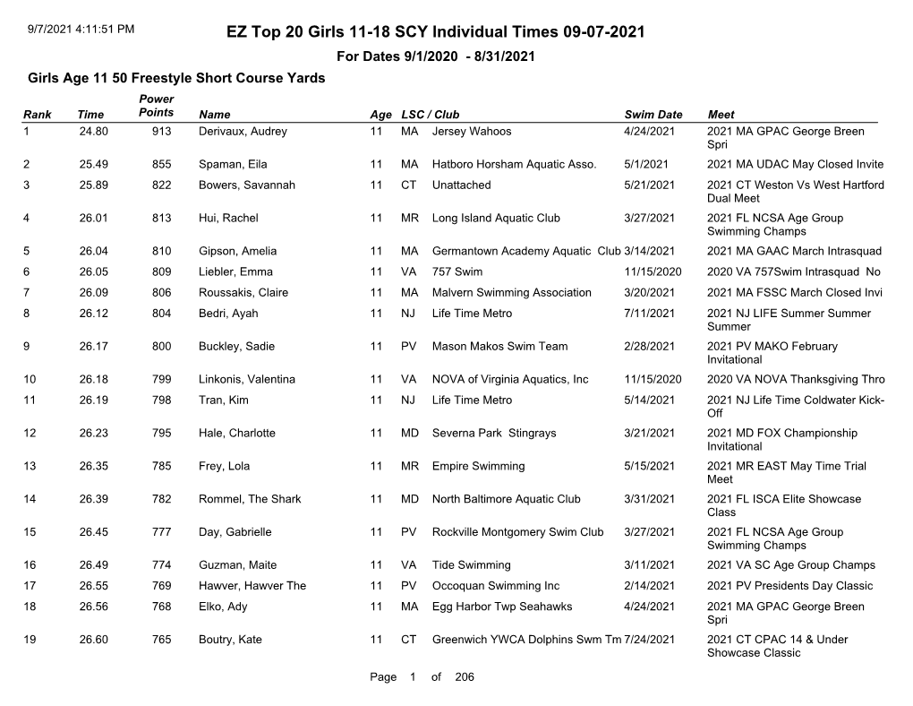 EZ Top 20 Girls 11-18 SCY Individual Times 07