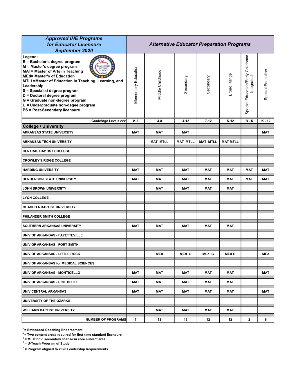 Approved IHE Programs for Educator Licensure September 2020