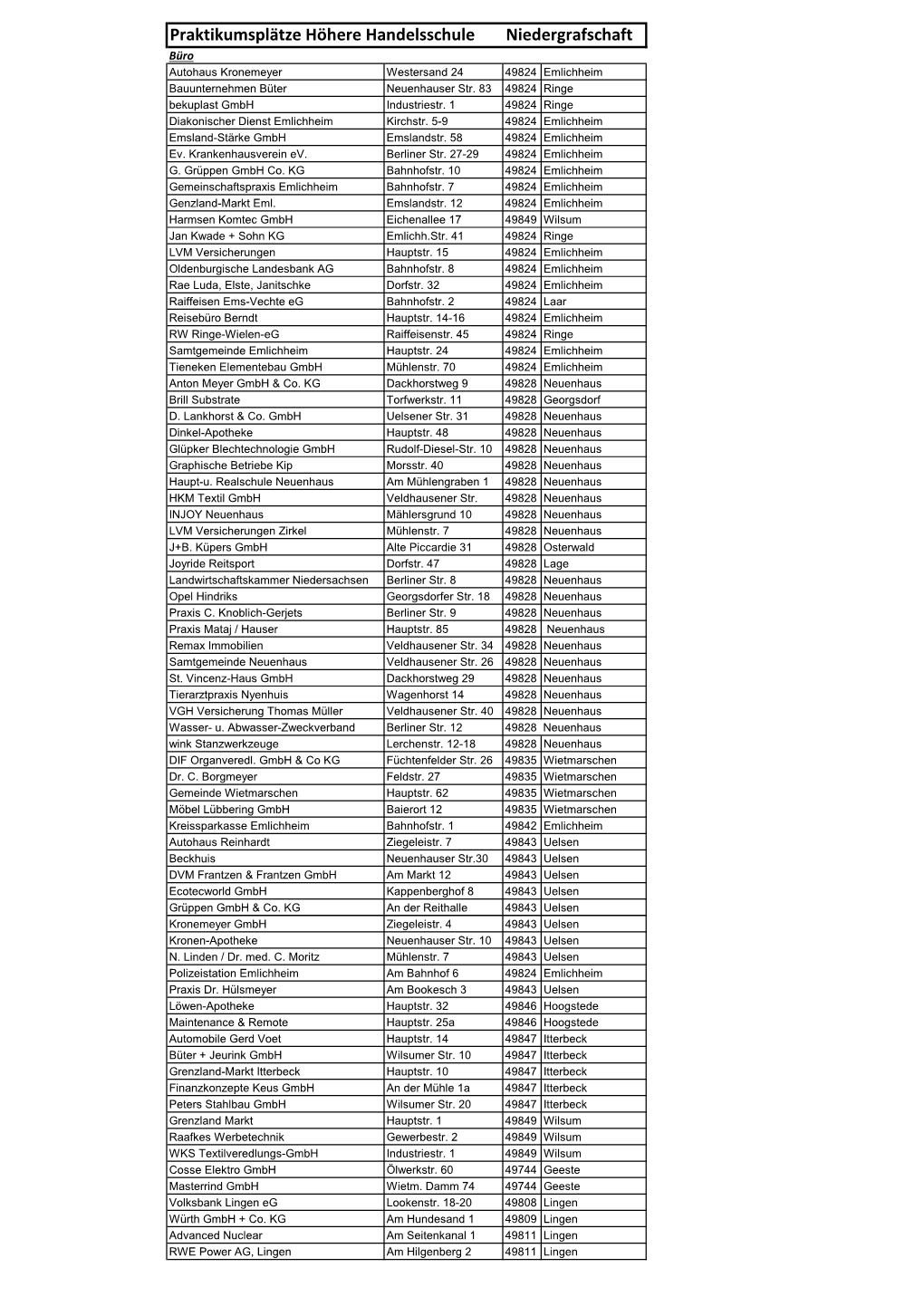 Praktikumsplätze Höhere Handelsschule Niedergrafschaft Büro Autohaus Kronemeyer Westersand 24 49824 Emlichheim Bauunternehmen Büter Neuenhauser Str