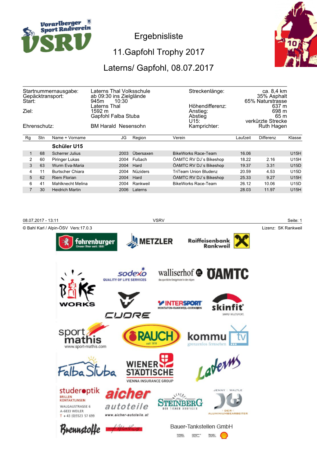 Ergebnisliste 11.Gapfohl Trophy 2017 Laterns/ Gapfohl, 08.07.2017