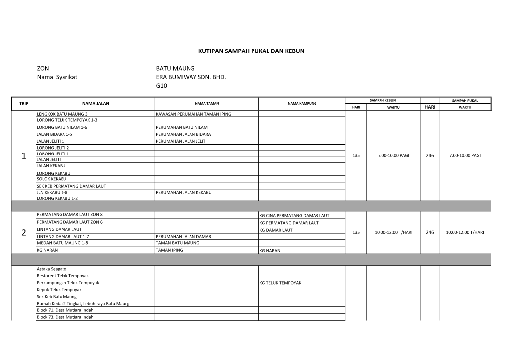 ZON BATU MAUNG Nama Syarikat ERA BUMIWAY SDN. BHD