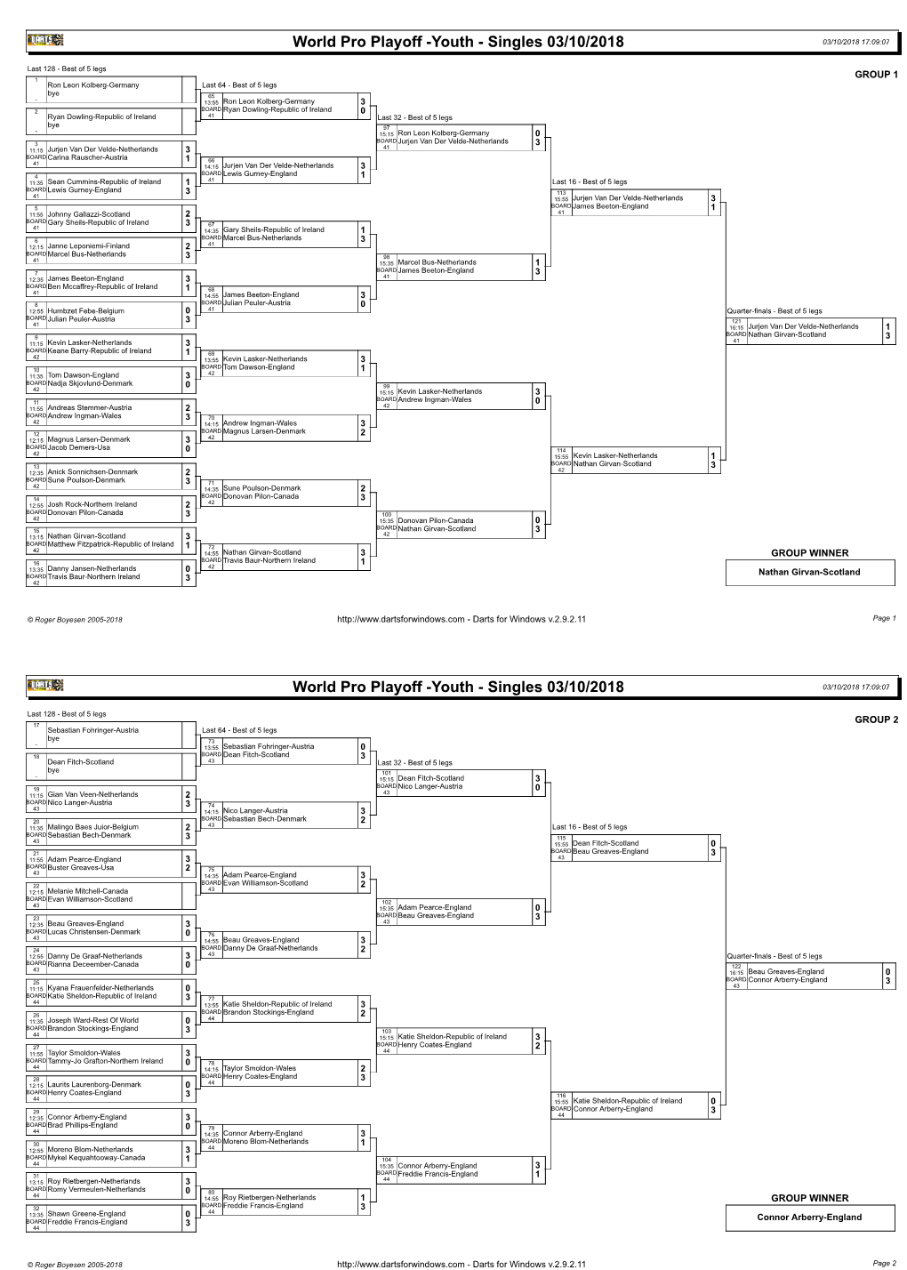 Youth - Singles 03/10/2018 03/10/2018 17:09:07