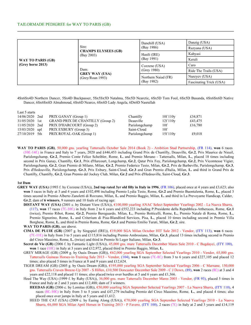 TAILORMADE PEDIGREE for WAY to PARIS (GB)