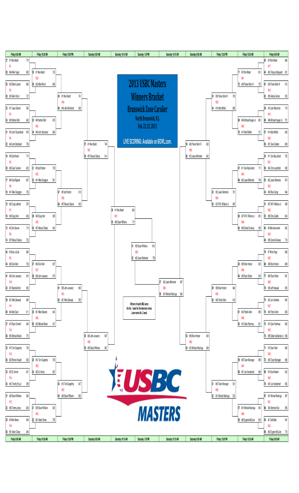 2013 USBC Masters Winners Bracket