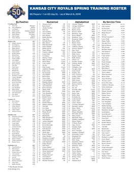 Kansas City Royals Spring Training Roster