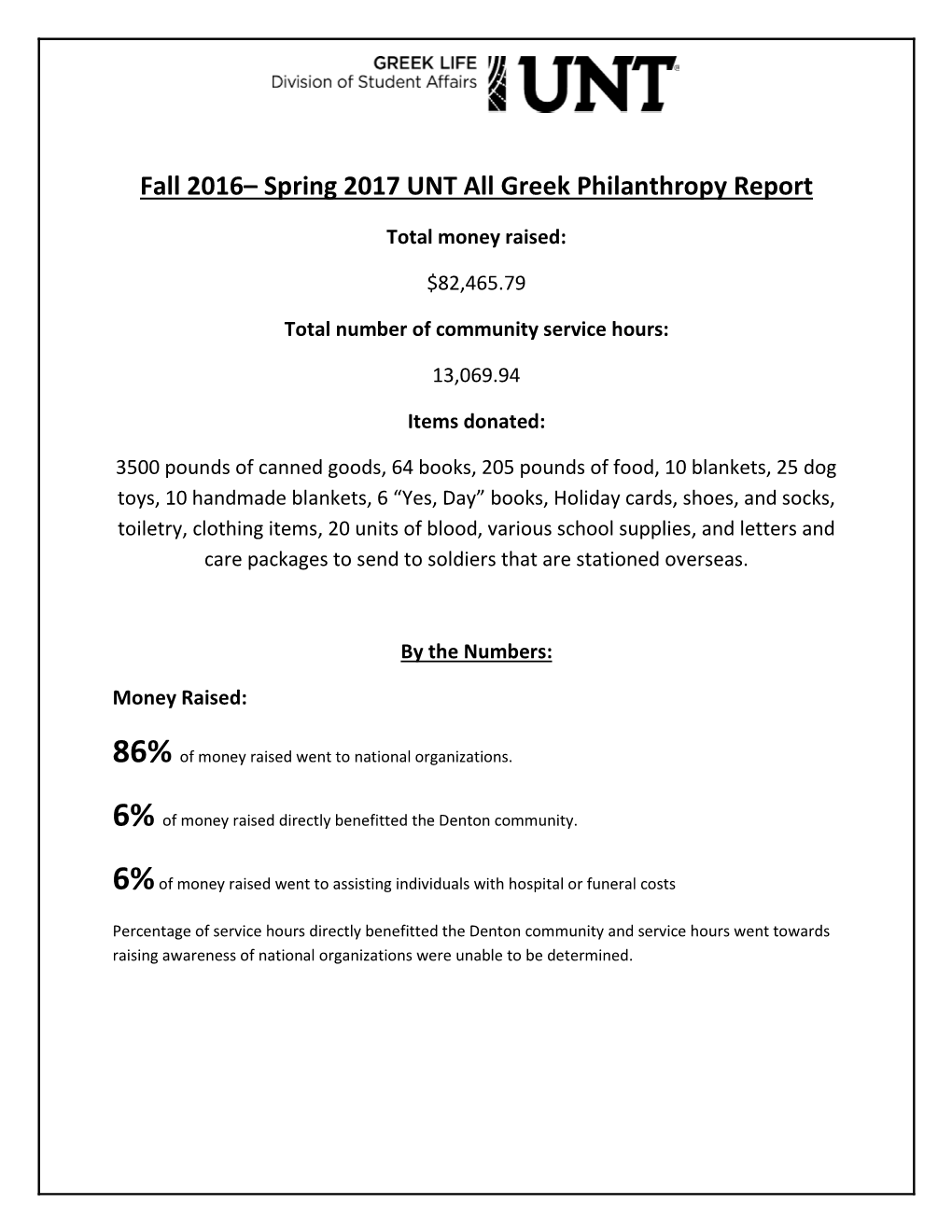 Fall 2016– Spring 2017 UNT All Greek Philanthropy Report