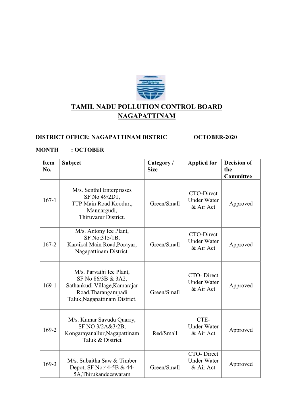 Tamil Nadu Pollution Control Board Nagapattinam