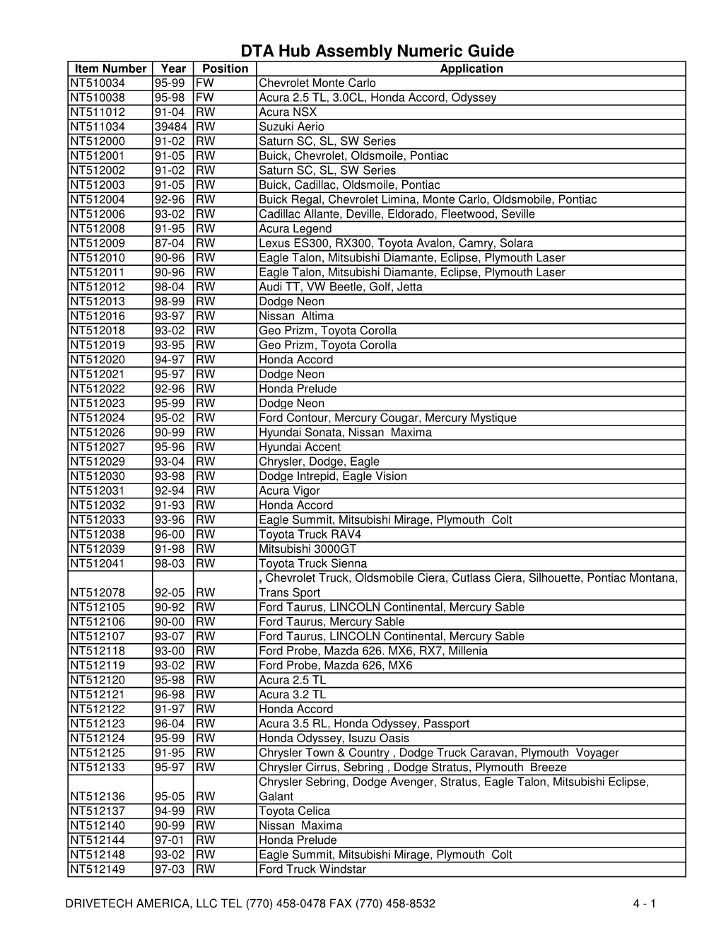 DTA Hub Catalog For