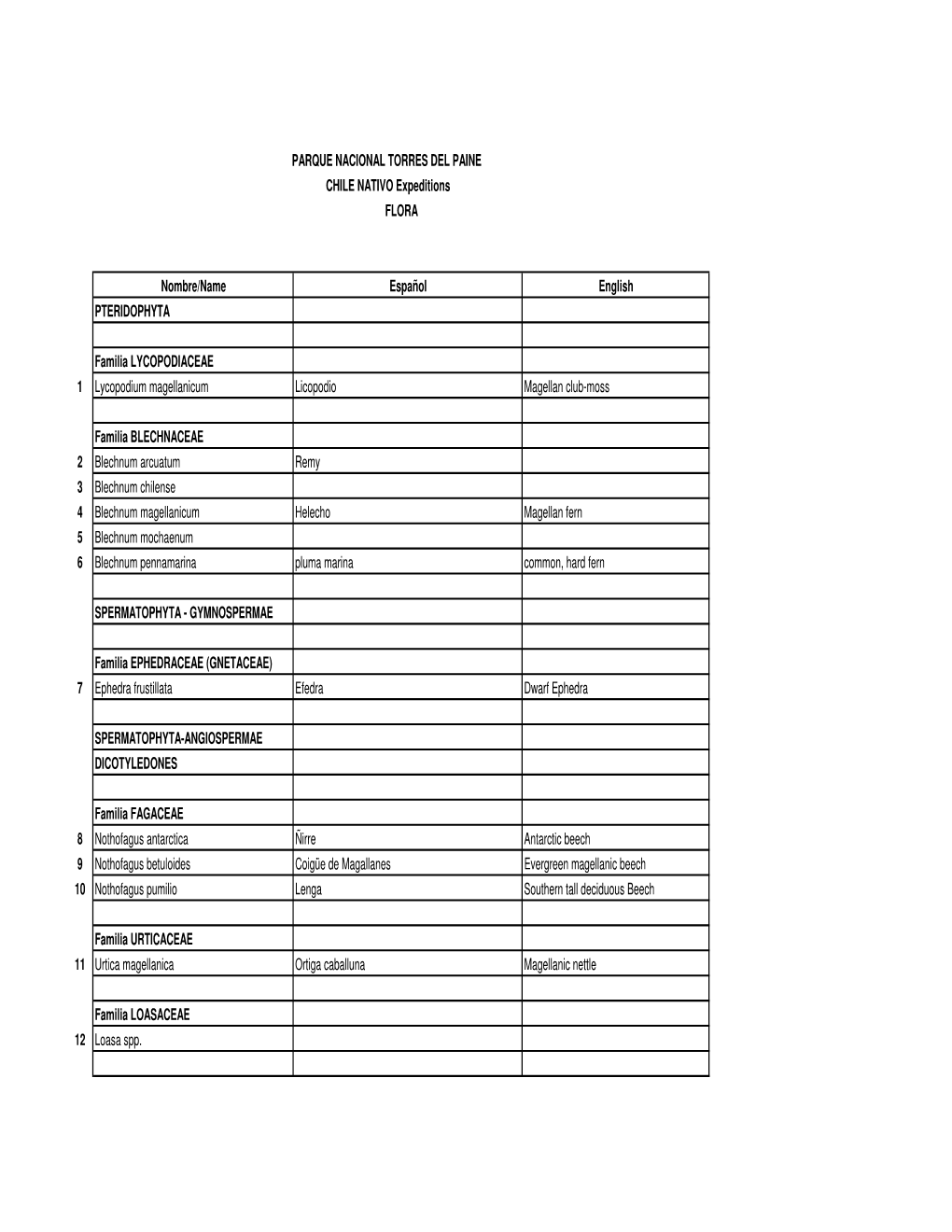 Patagonia Flora List