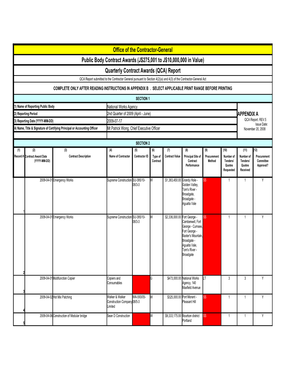 Quarterly Contract Awards (QCA) Report QCA Report Submitted to the Contractor General Pursuant to Section 4(2)(A) and 4(3) of the Contractor-General Act