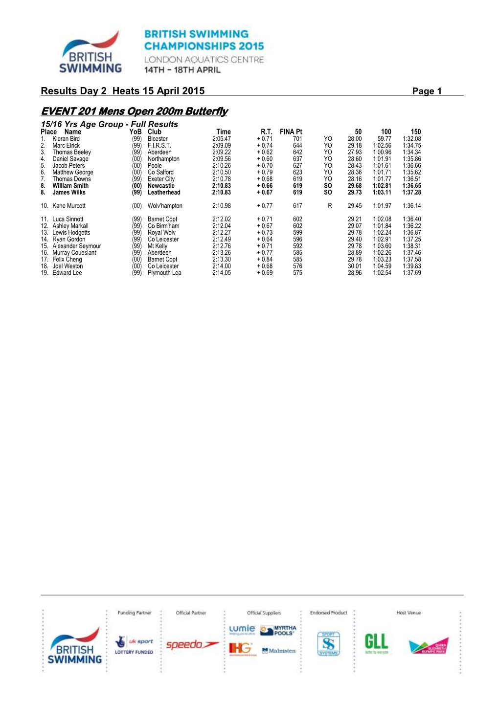 2015 British Swimming Championships, Day