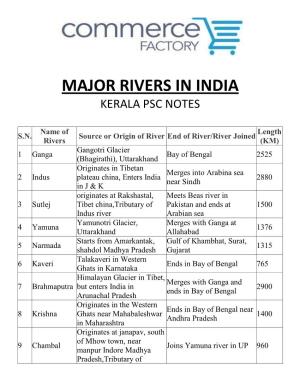 Major Rivers in India Kerala Psc Notes