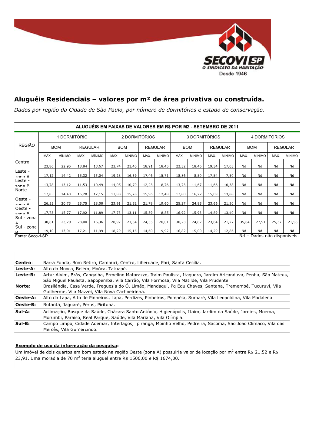 Aluguéis Residenciais – Valores Por M² De Área Privativa Ou Construída. Dados Por Região Da Cidade De São Paulo, Por Número De Dormitórios E Estado De Conservação