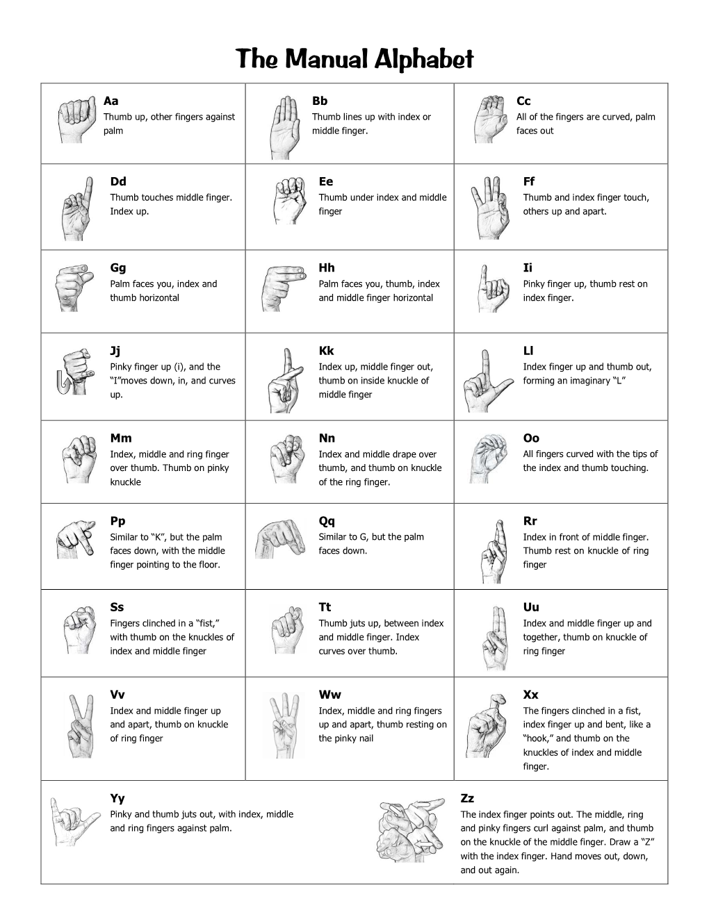 The Manual Alphabet