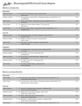 Bloomington(KHS) Overall Score Reports