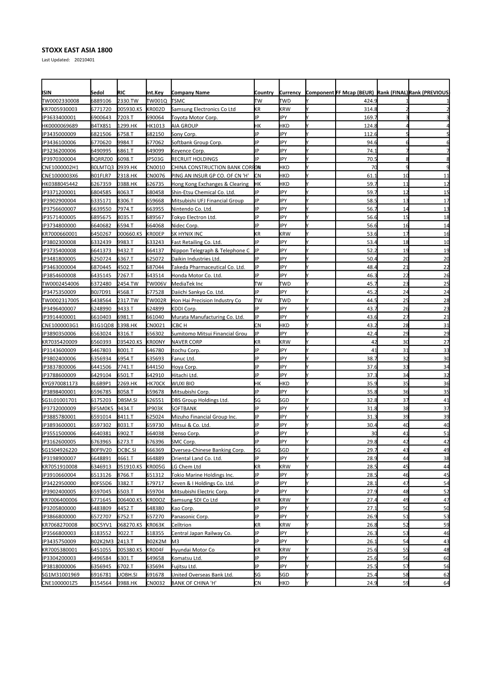 STOXX EAST ASIA 1800 Selection List