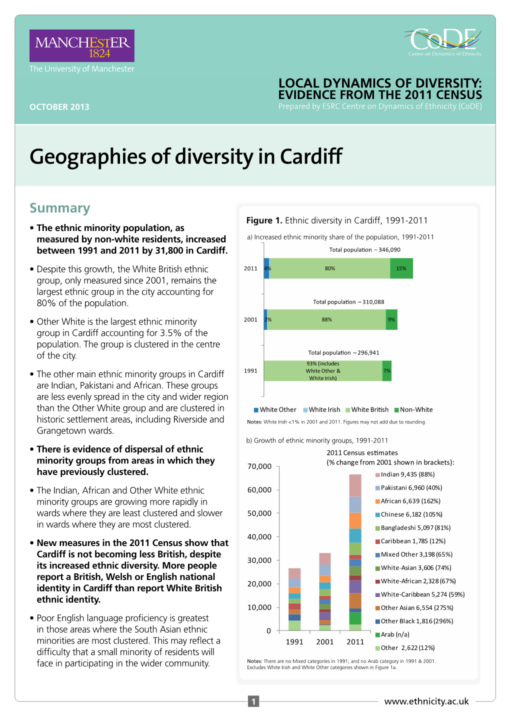 Geographies of Diversity in Cardiff