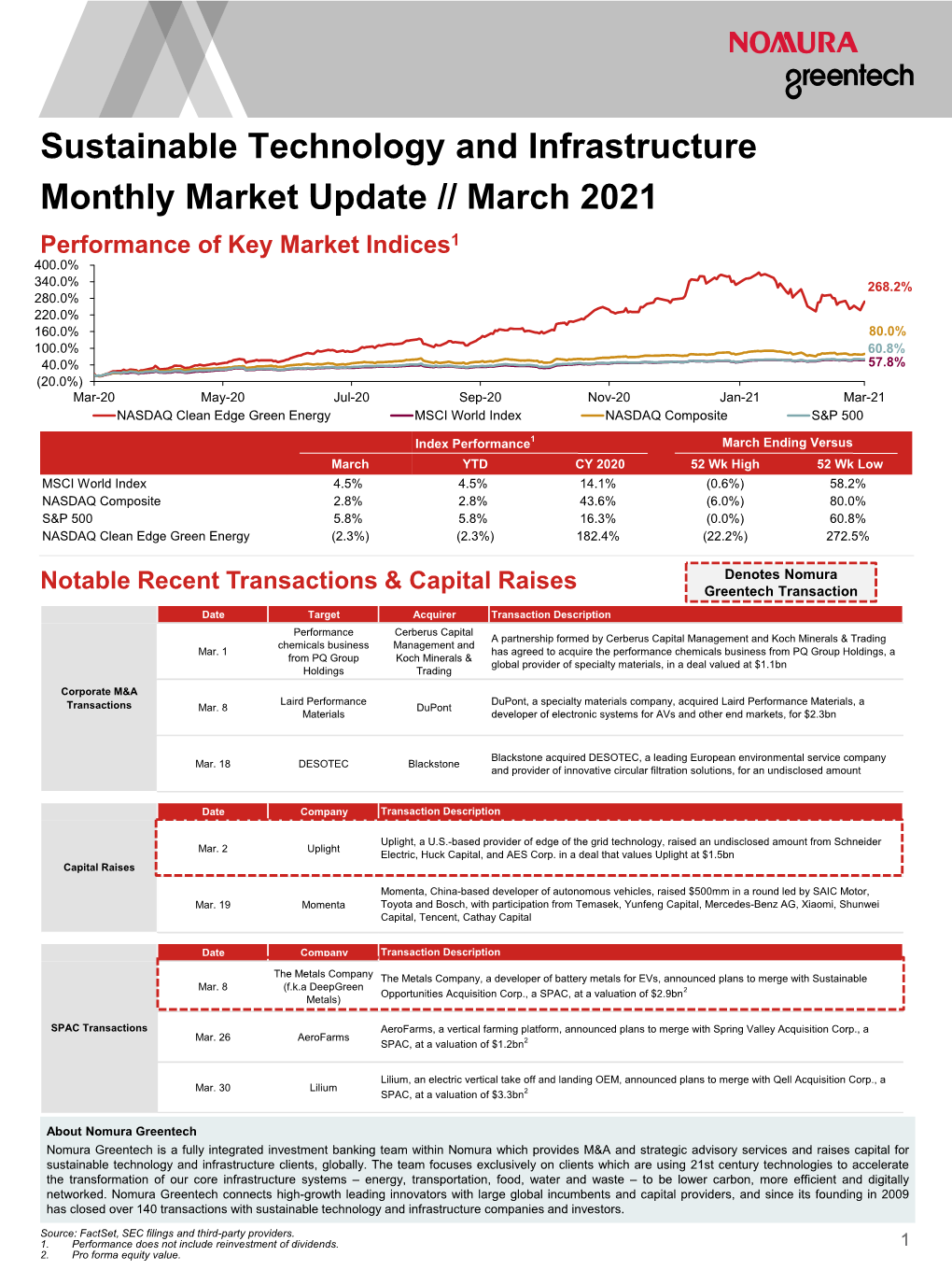 Nomura-Greentech-Gen