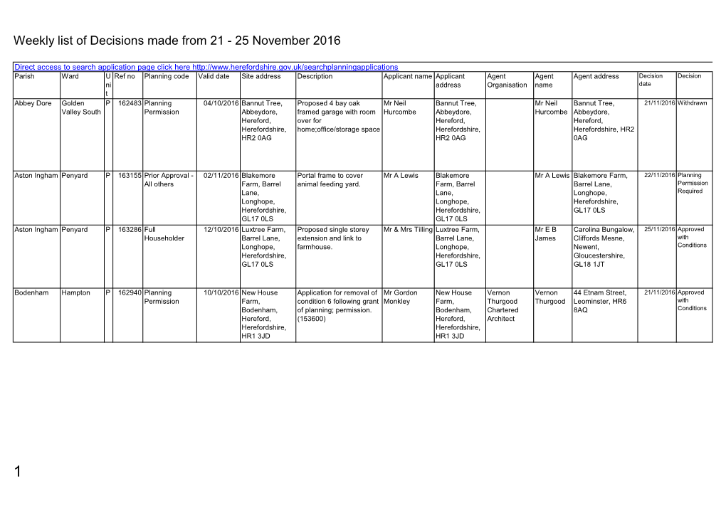 Weekly List of Decisions Made from 21 - 25 November 2016