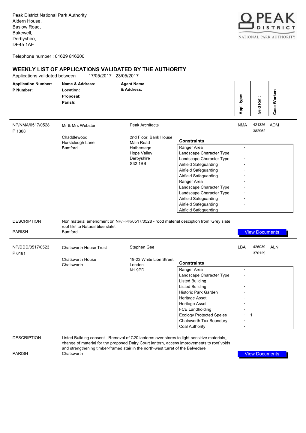 Weekly List of Applications Validated by the Authority