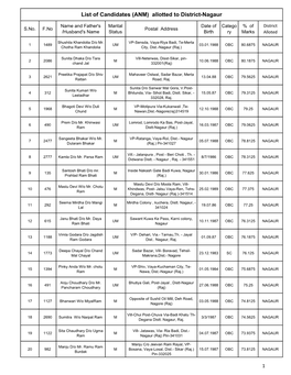 (ANM) Allotted to District-Nagaur