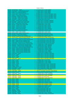 Canada Men All Time Results