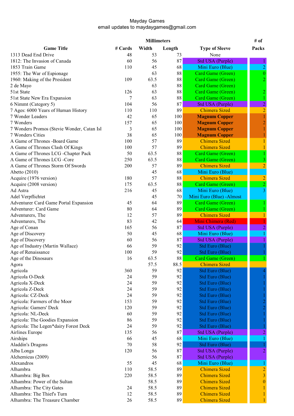 Mayday Games Email Updates to Maydaygames@Gmail.Com # Of