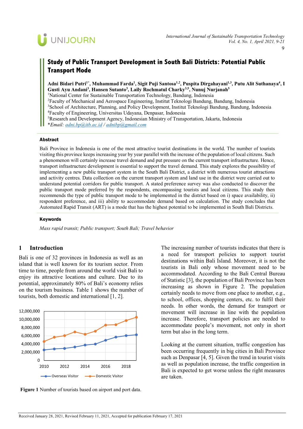 Study of Public Transport Development in South Bali Districts: Potential Public Transport Mode