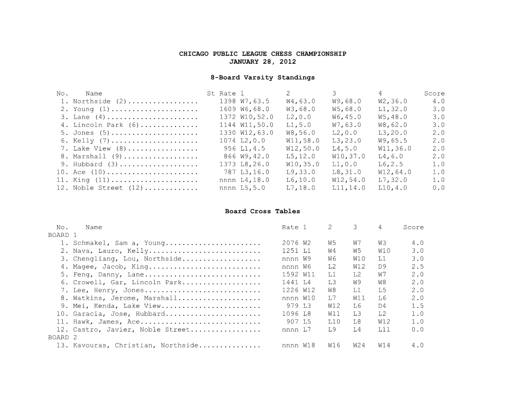 CHICAGO PUBLIC LEAGUE CHESS CHAMPIONSHIP JANUARY 28, 2012 8-Board Varsity Standings No. Name St Rate 1 2