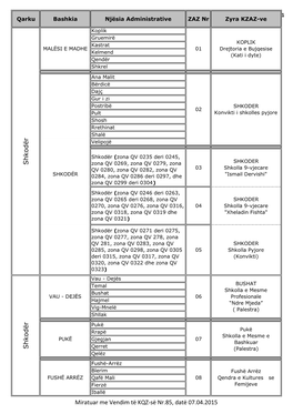 LIDHJA 1 Qarku Bashkia Njësia Administrative ZAZ Nr Zyra KZAZ-Ve