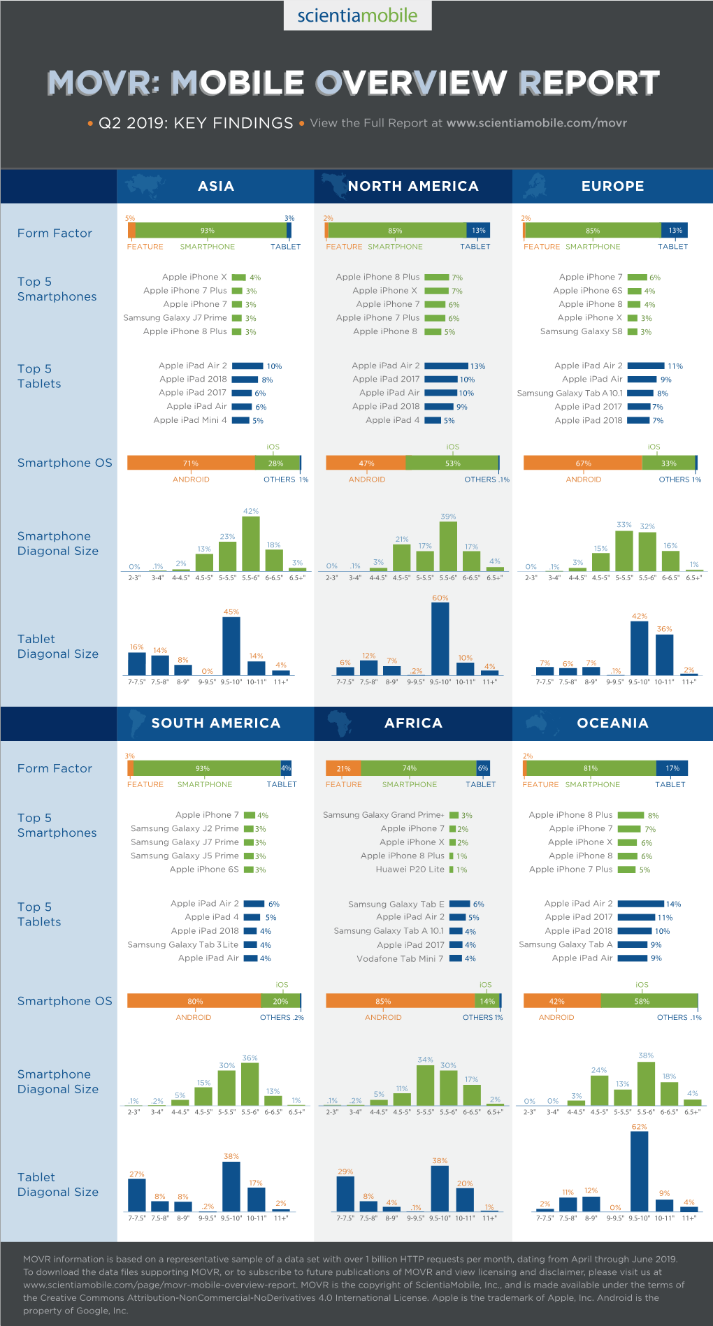 Key Findings Infographic