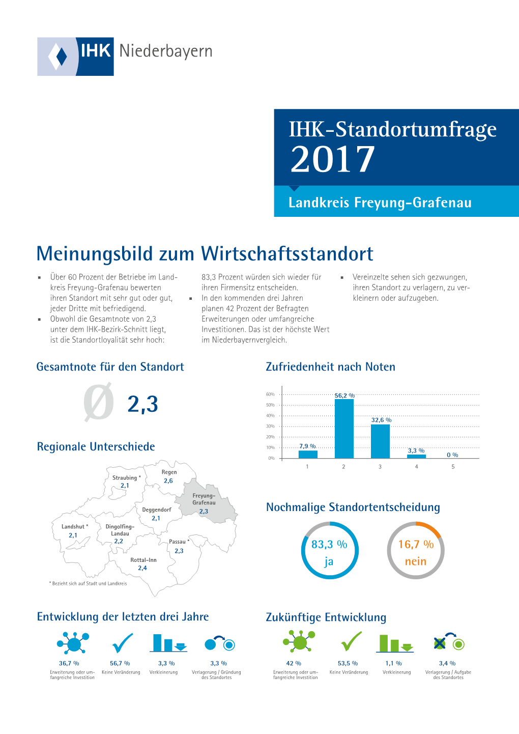 Standortumfrage 2017 Landkreis Freyung-Grafenau