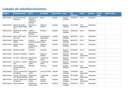 Listado De Establecimientos