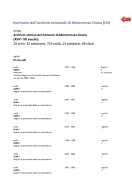 Inventario Dell'archivio Comunale Di Monterosso Grana (CN)