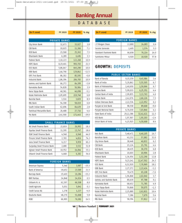 Banking Annual DATABASE