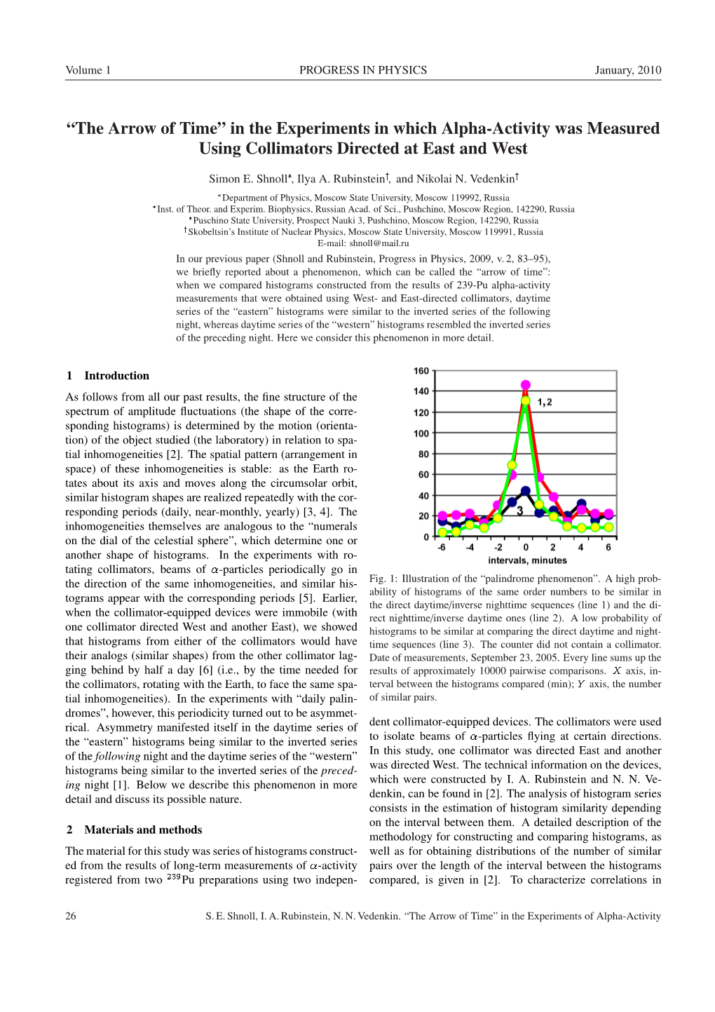 In the Experiments in Which Alpha-Activity Was Measured Using Collimators Directed at East and West