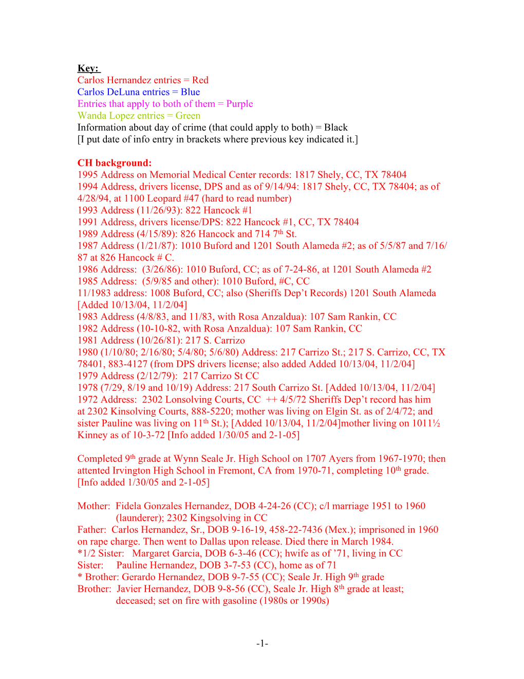 Key: Carlos Hernandez Entries = Red Carlos Deluna Entries = Blue Entries That Apply to Both of Them = Purple Wanda Lopez Entries
